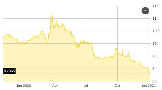 USD TO SKE