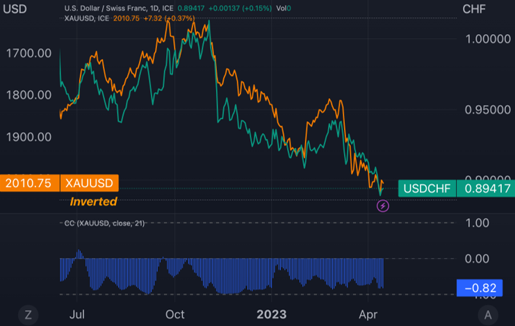 USDCHF 1704