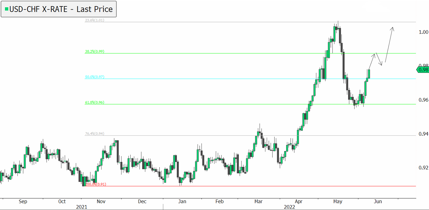 USDCHF-1