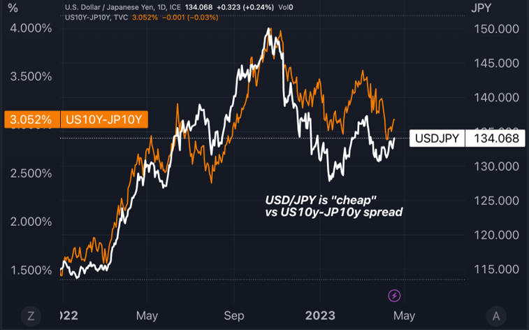 USDJPY-1