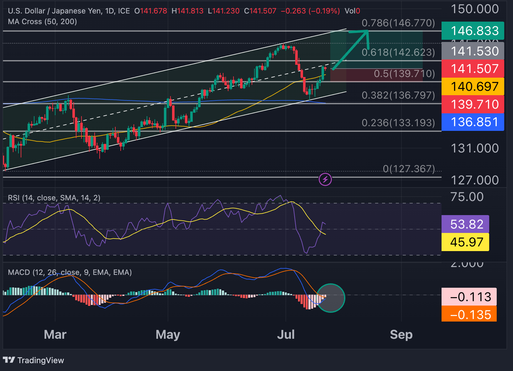 USDJPY_2023-07-24_10-26-20_75360