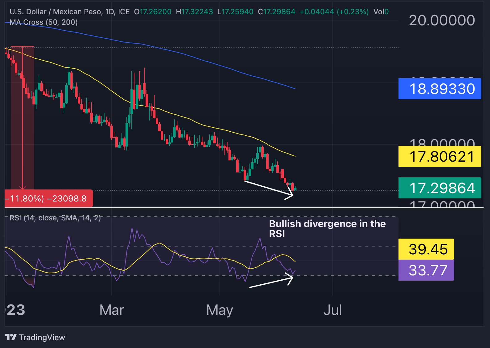 USDMXN_2023-06-12_10-29-40_d5f23
