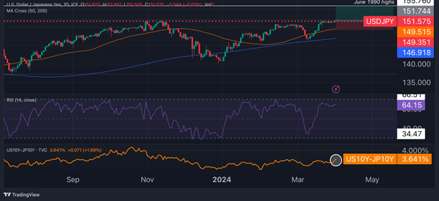 USP and JPY analysis