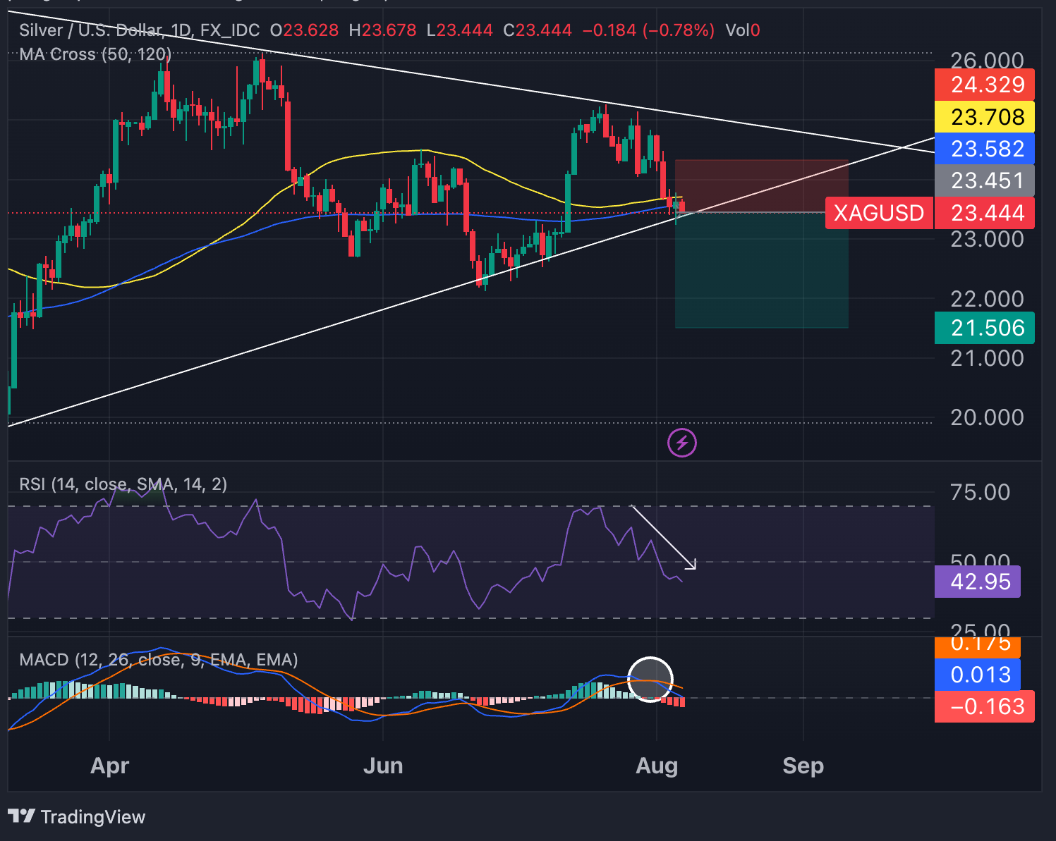 XAGUSD_2023-08-07_10-41-16_c54c6