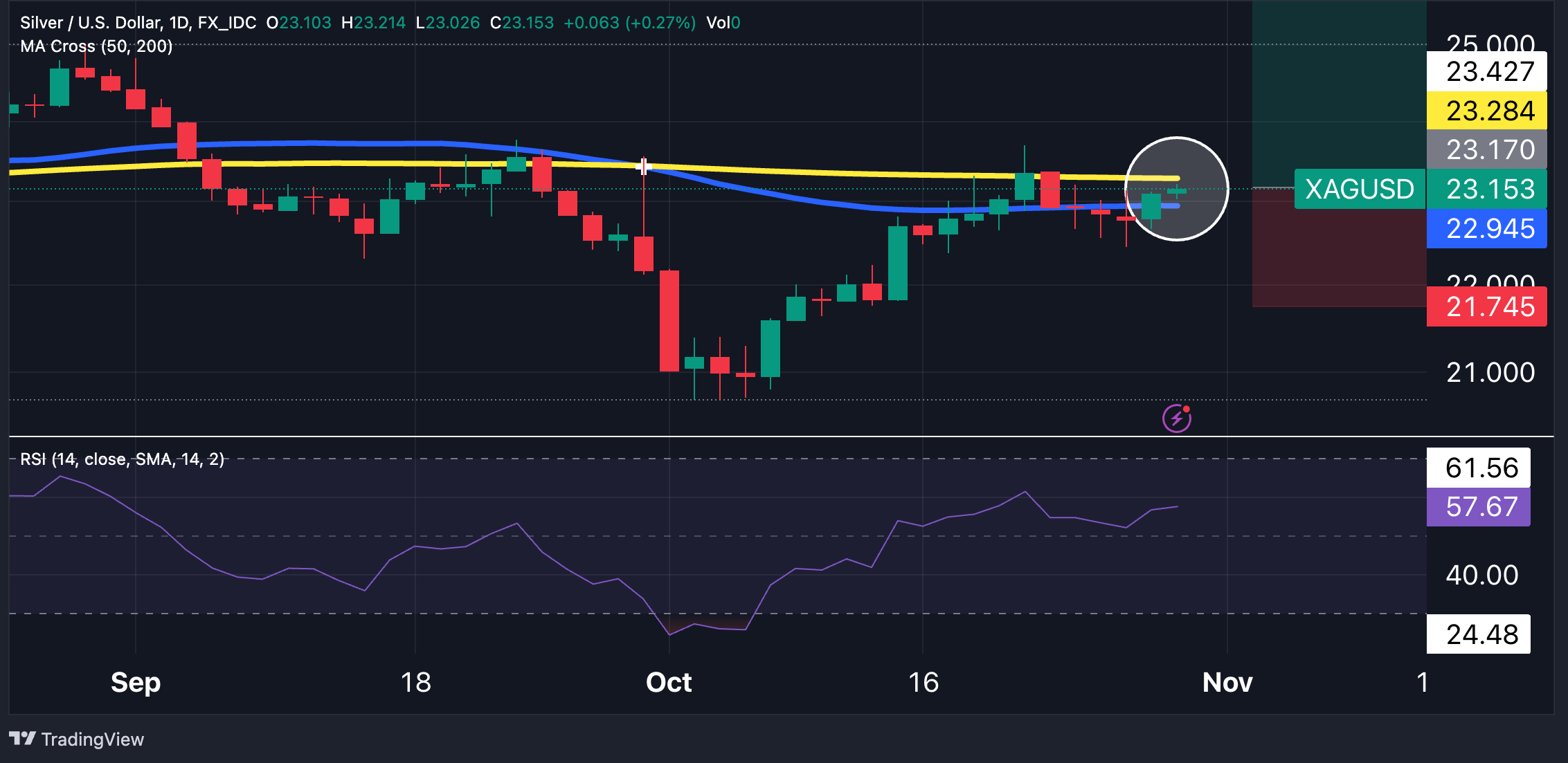 XAGUSD_2023-10-30_12-14-29_47376