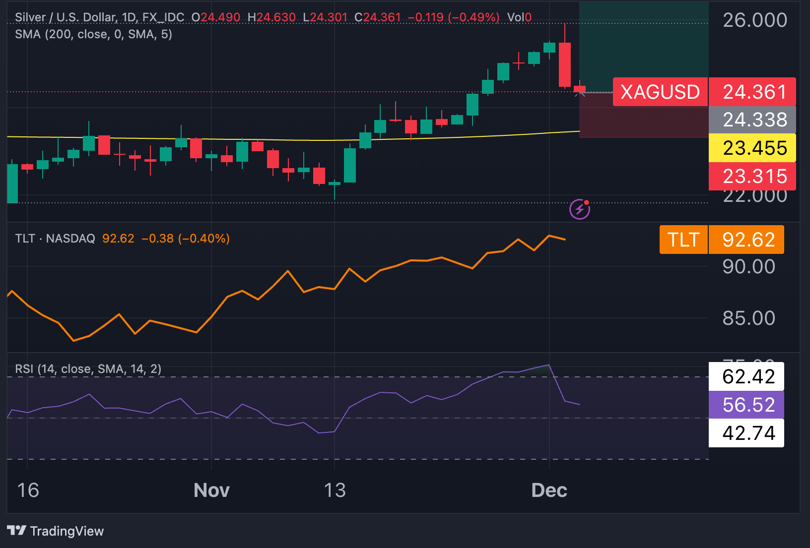 XAGUSD_2023-12-05_11-14-02_de122