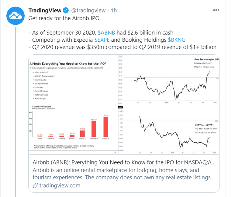 airbnb ipo_tweet