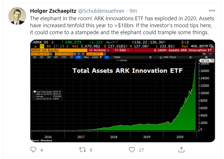 ark innovation_tweet