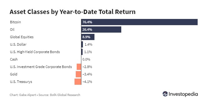 asset returns 23 april 
