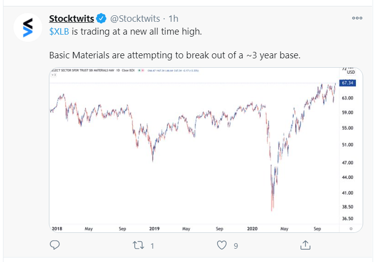 basic materials_tweet