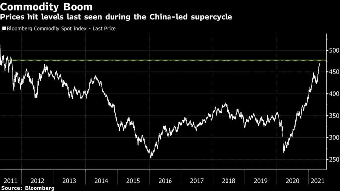 bberg commodity index