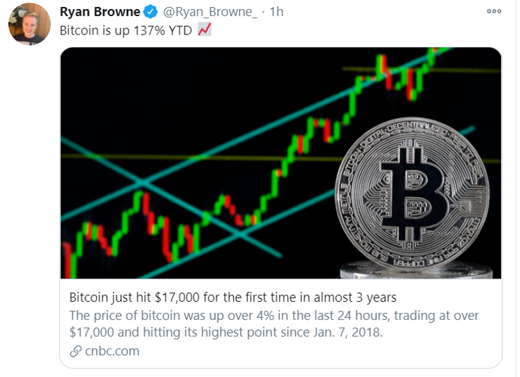 bitcoin 137pct_tweet