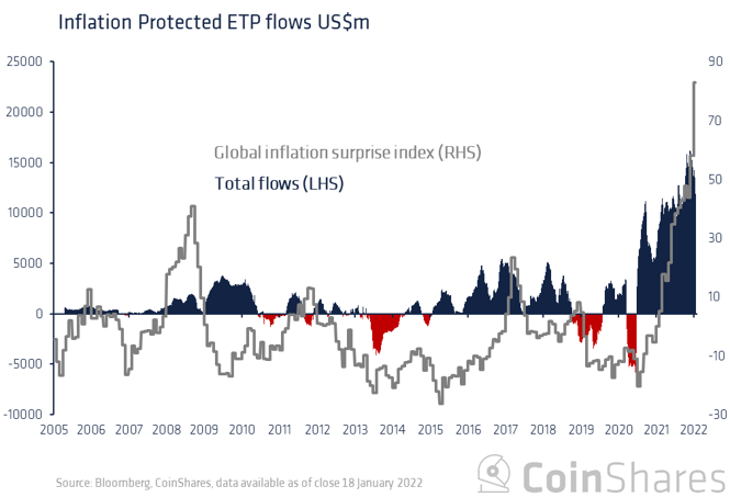 bitcoin article - flows