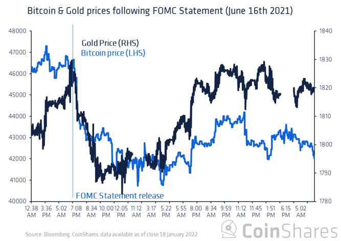 bitcoin article - gold