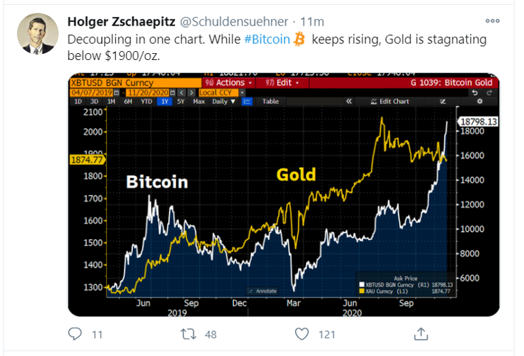 bitcoin gold tweet