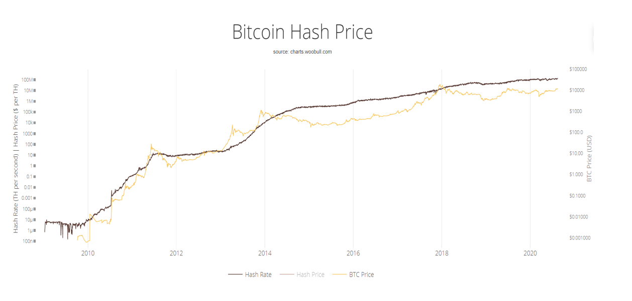bitcoin hash rate picture