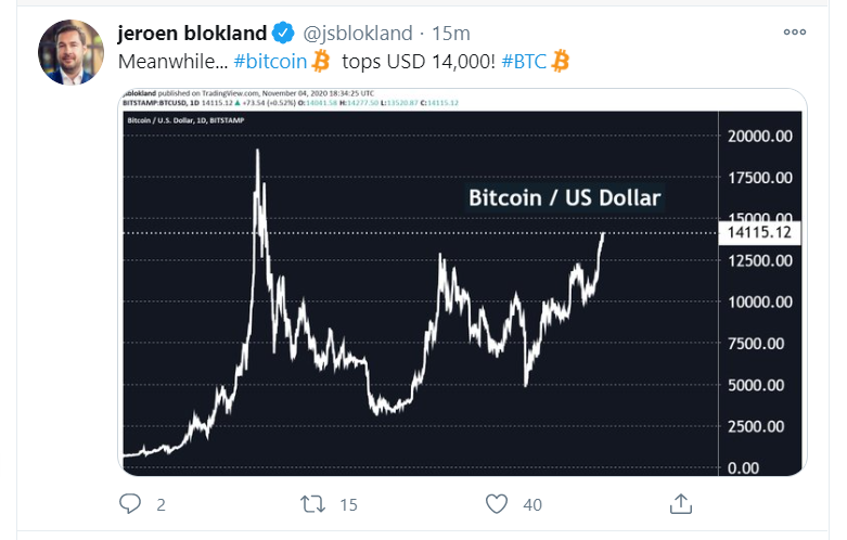 bitcoin_14 000_tweet