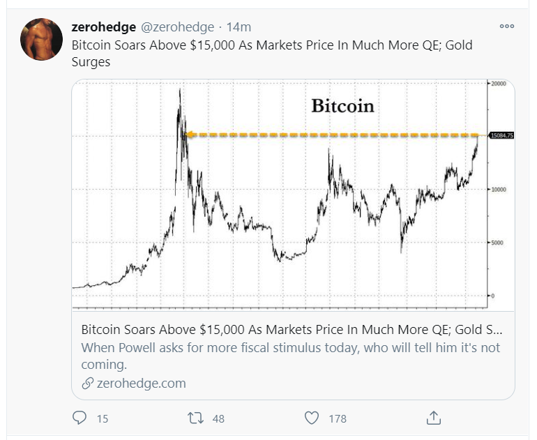 bitcoin_tweet 15000