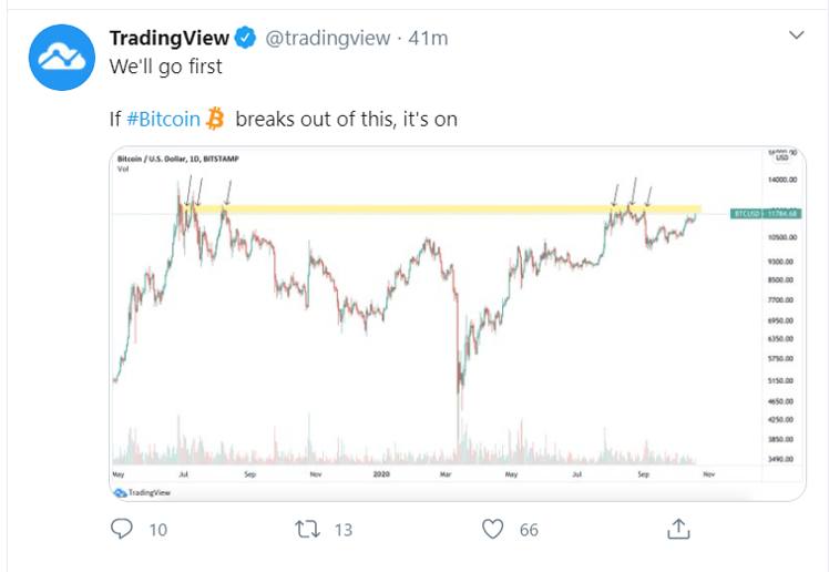 bitcoin_tweets