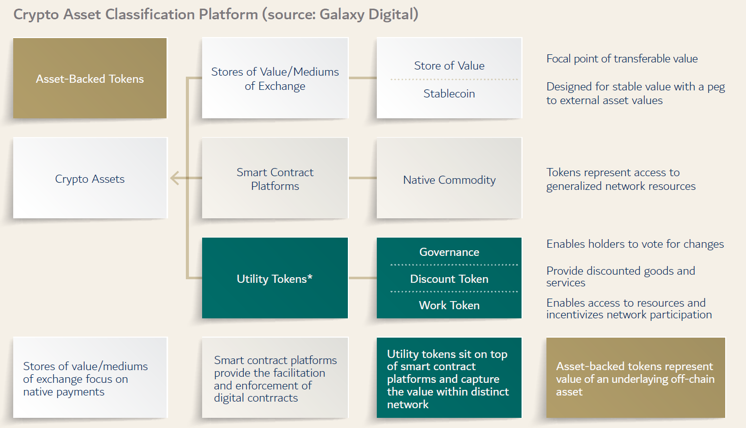 blockchain part 1