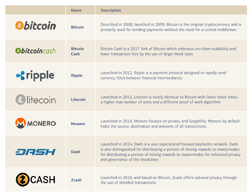 blockchain part 2