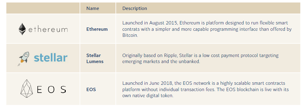 blockchain part 3