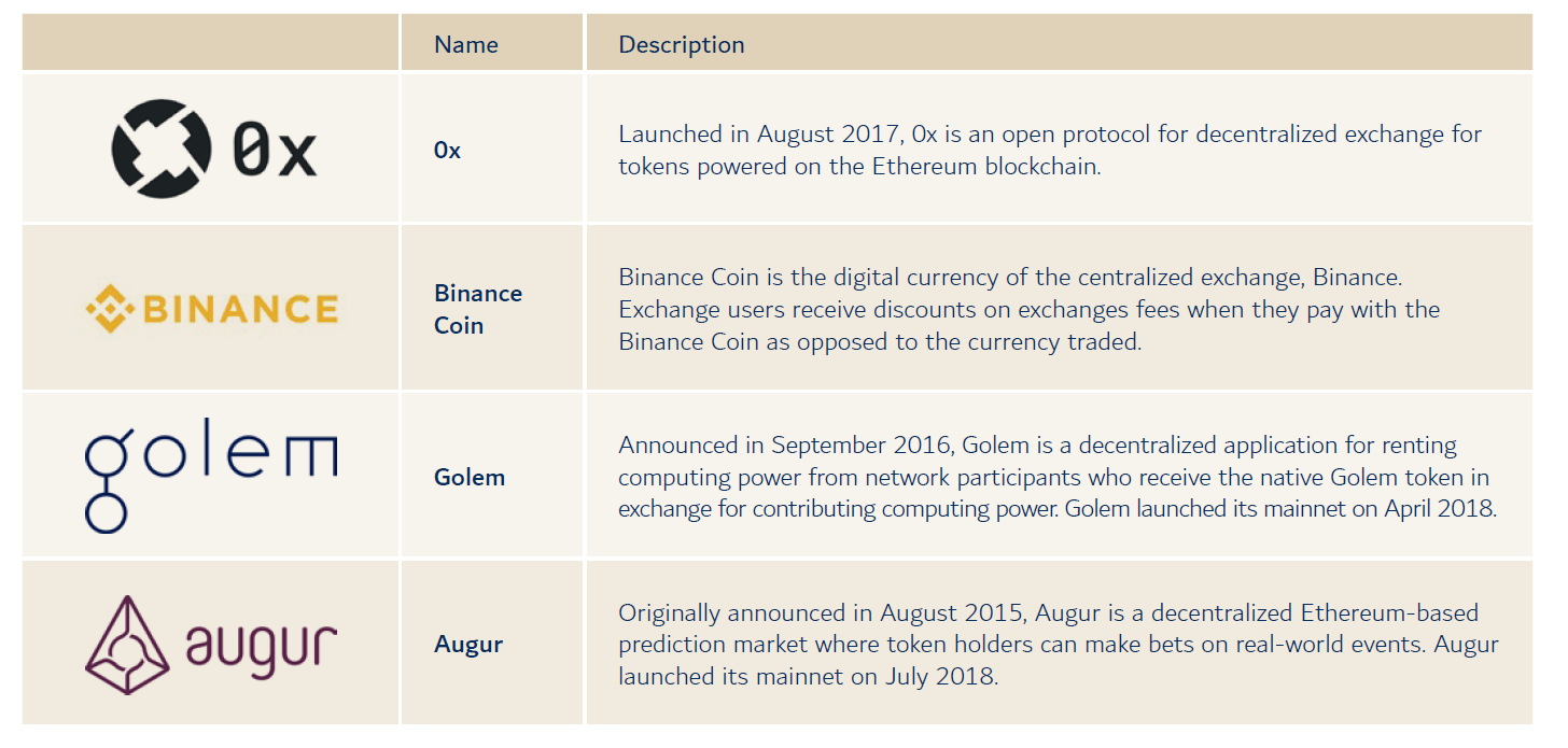 blockchain part 4
