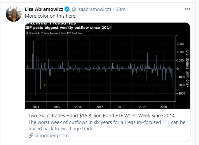 bond etf tweet
