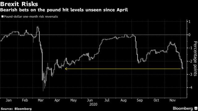 brexit risks