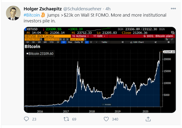 btc 23 tweet