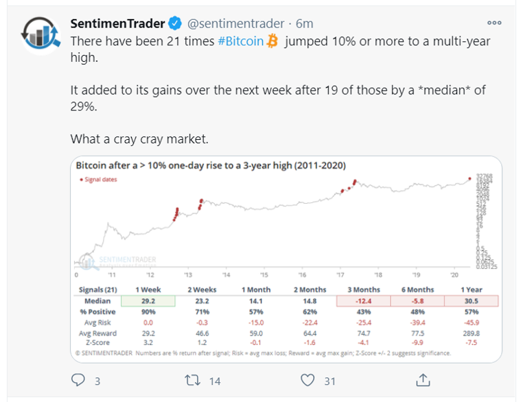 btc after 10_tweet