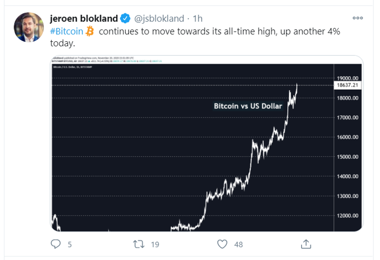 btc all time high