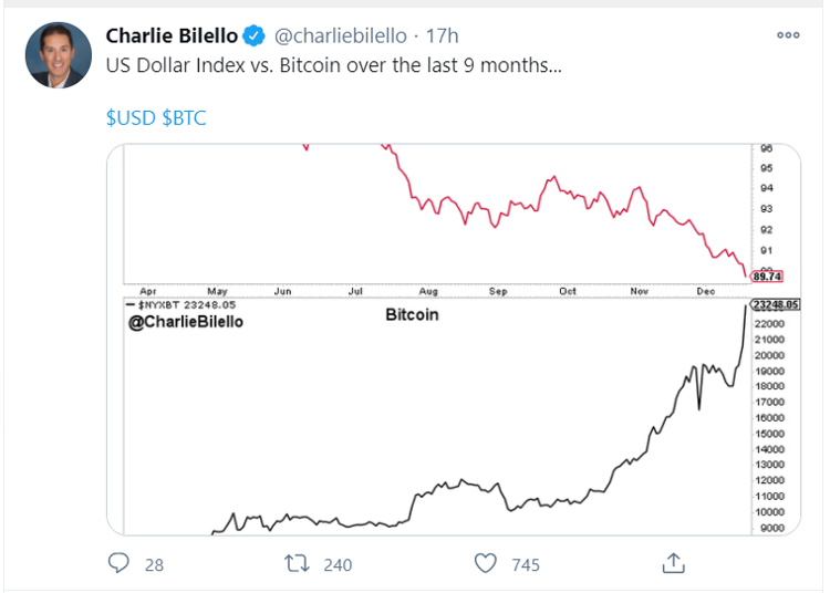 btc usd tweet
