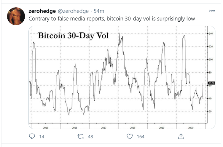 btc volatility low
