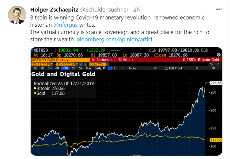 btc vs gold