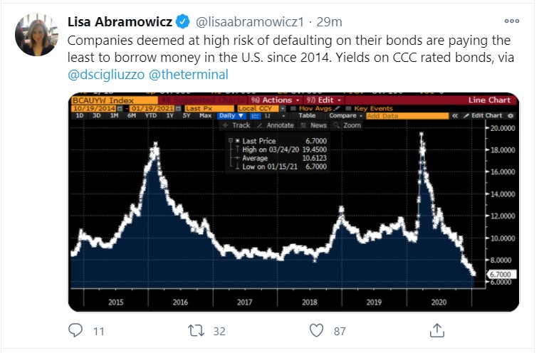 ccc yield 