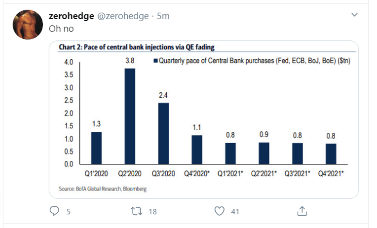 central banks QE_tweets
