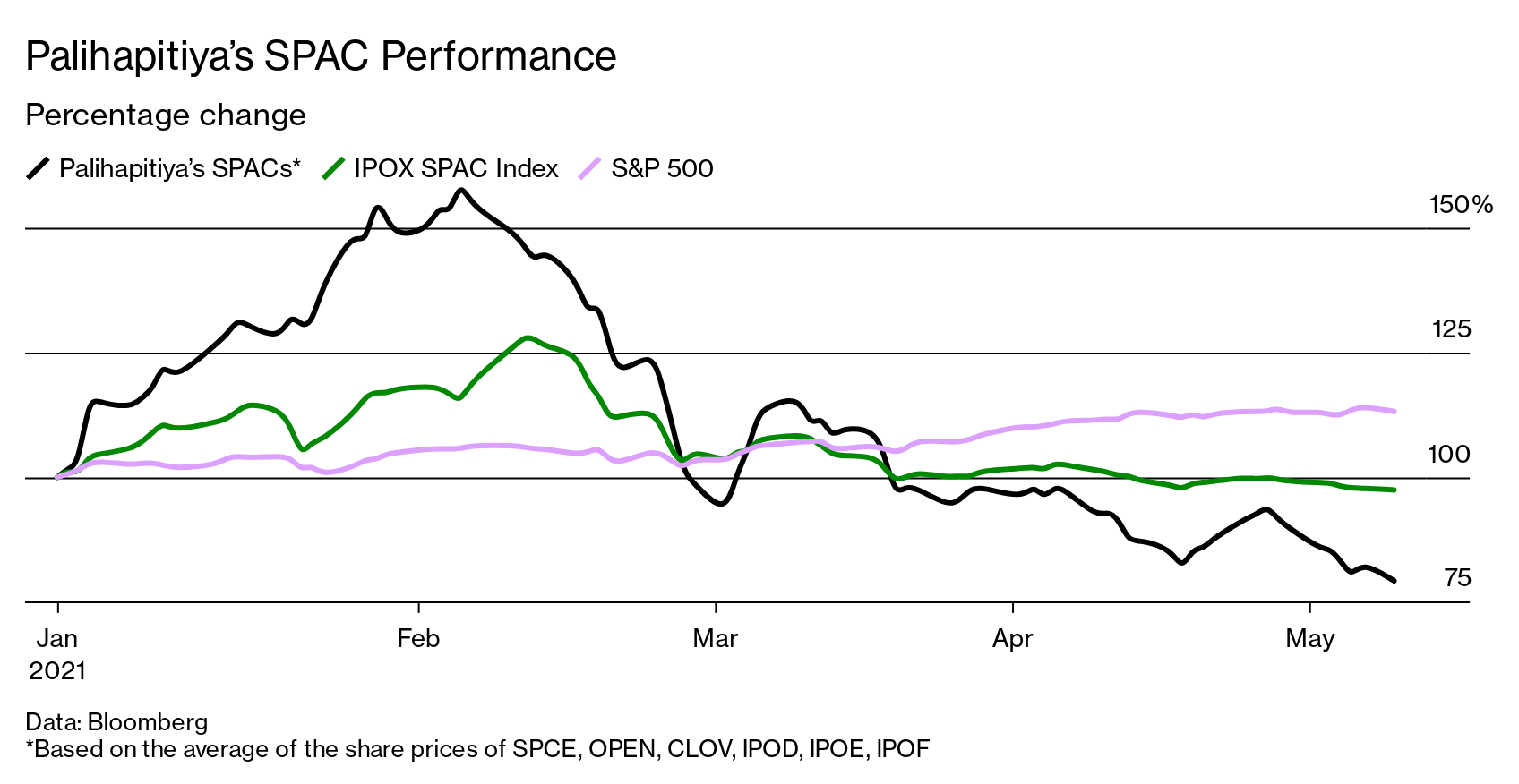 chmath spac IPOs in 2021
