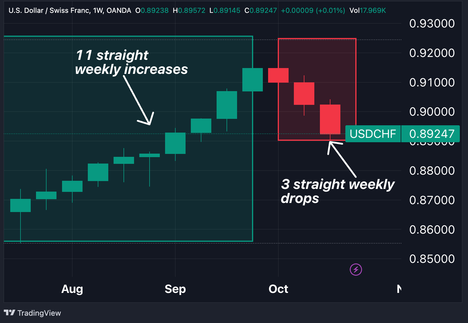 chartoftheweek-oct23