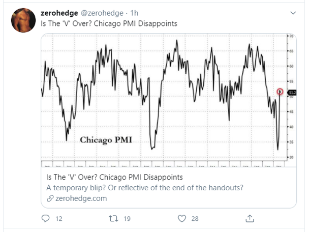 chicago pmi