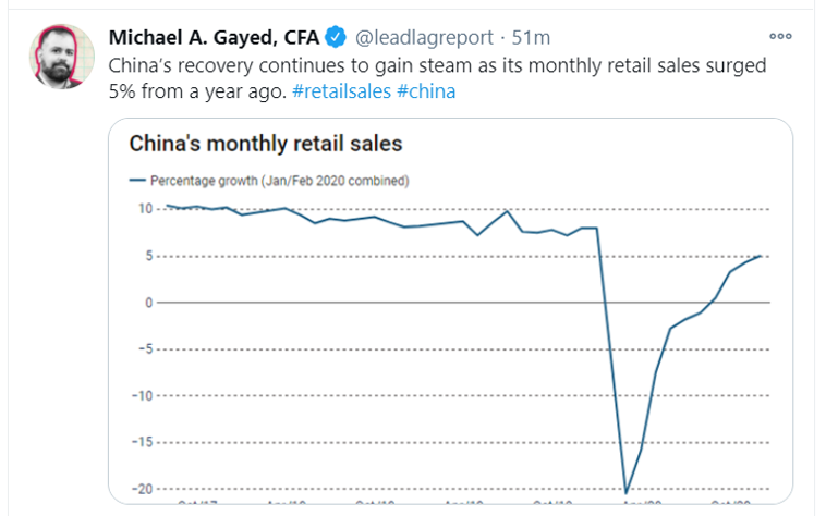 china monthly retail sales_tweet