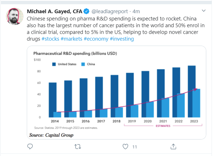 china spending_tweets