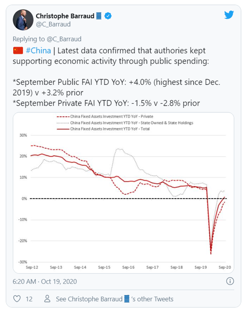 china_fixed investment