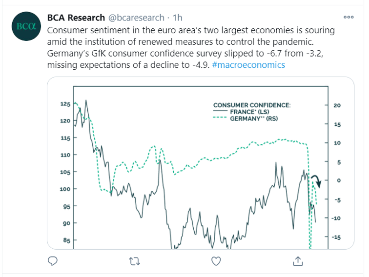 cons sentiment fra all