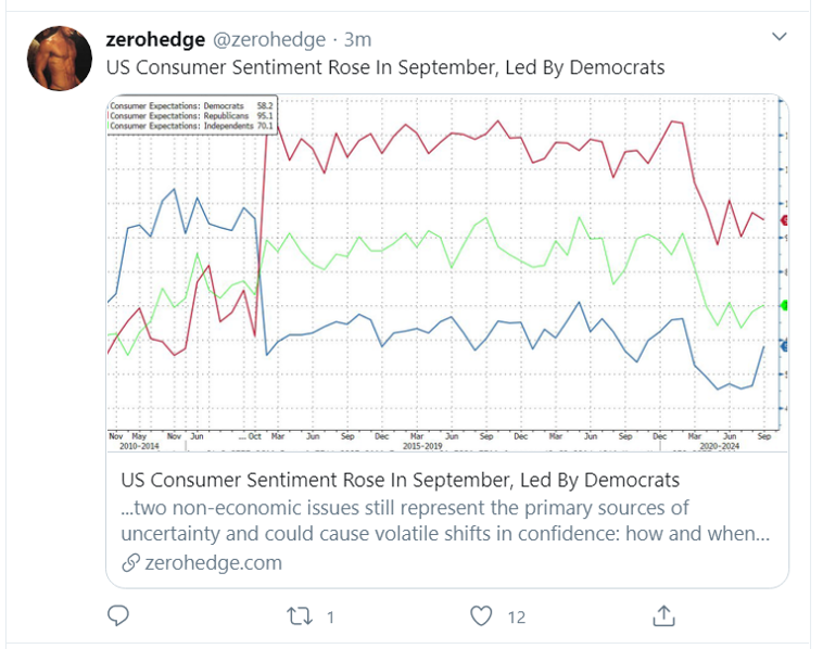 cons sentiment_tweet