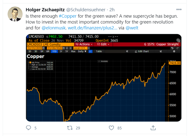 copper tweet 27 nov