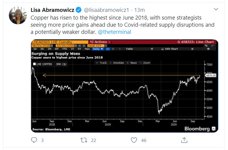 copper tweet