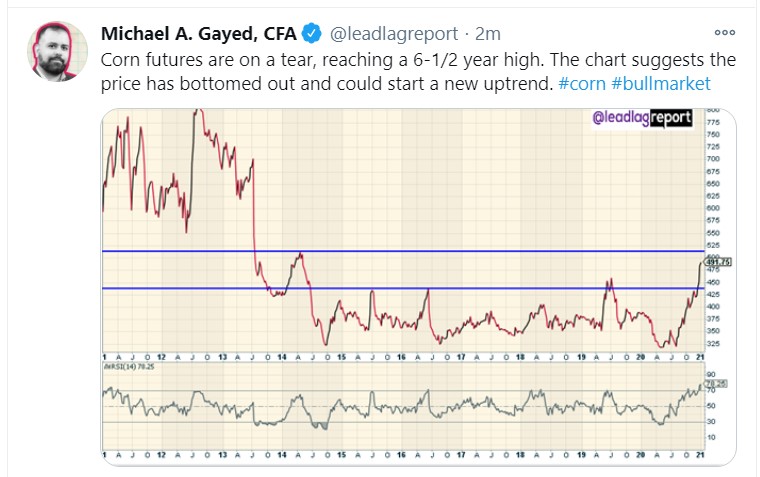 corn futures_tweet