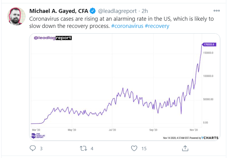corona cases us_tweet