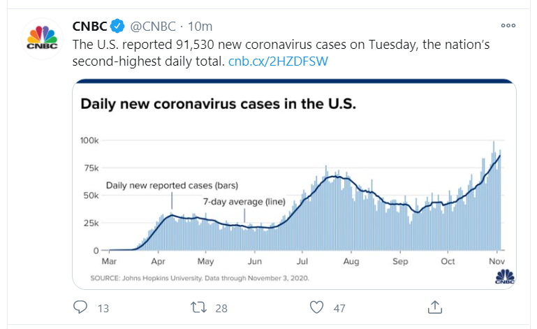 covid us nov tweet